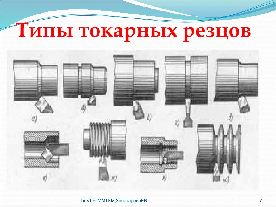 Технология конструкционных. Виды резцов. Токарный резец материаловедение. Основы материаловедения для Токарей. Типы токары.