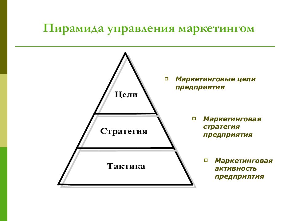 Стратегическое управление маркетингом предприятия. Пирамида управления. Пирамида управления предприятием. Пирамида управления в компании. Управленческая пирамида организации.