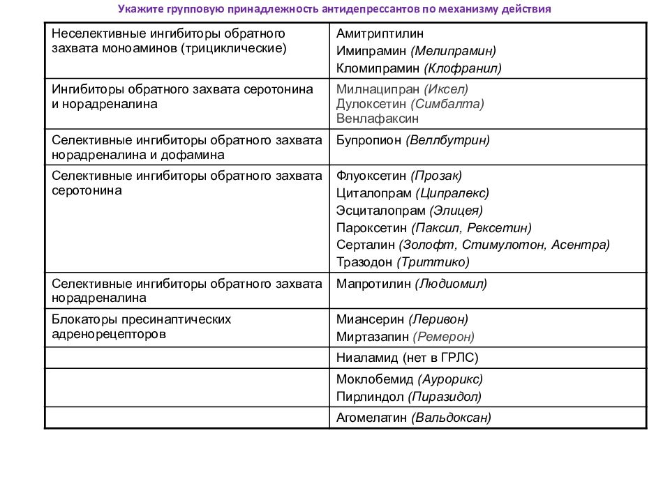 Ципралекс схема приема