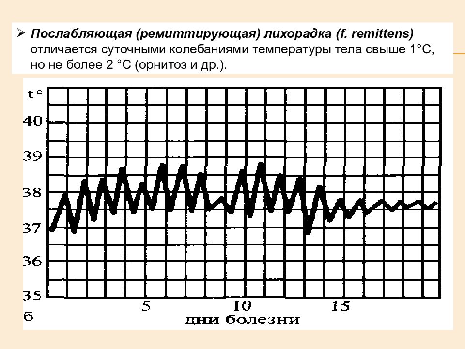 типы температурных кривых при лихорадке. ремиттирующая лихорадка. лихорадка неправильного типа. послабляющая лихорадка. ремиттирующая лихорадка.