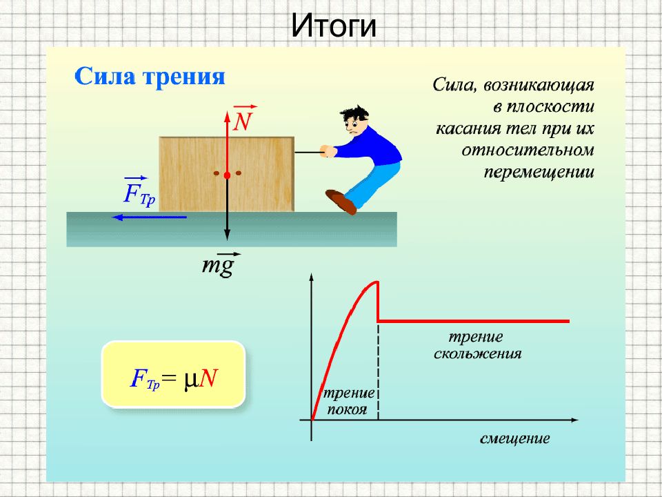 Как рисовать силы в физике