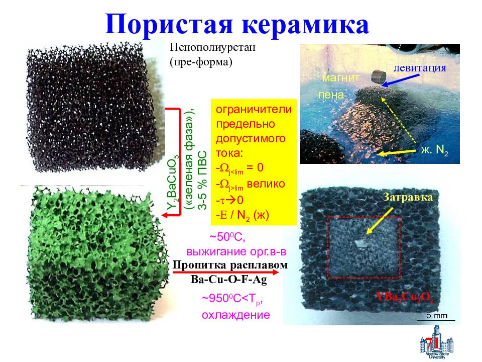 Реальная структура. Нанопористая керамика. Пористая керамика структура. Нанопористая керамика структура. Пористость керамики.