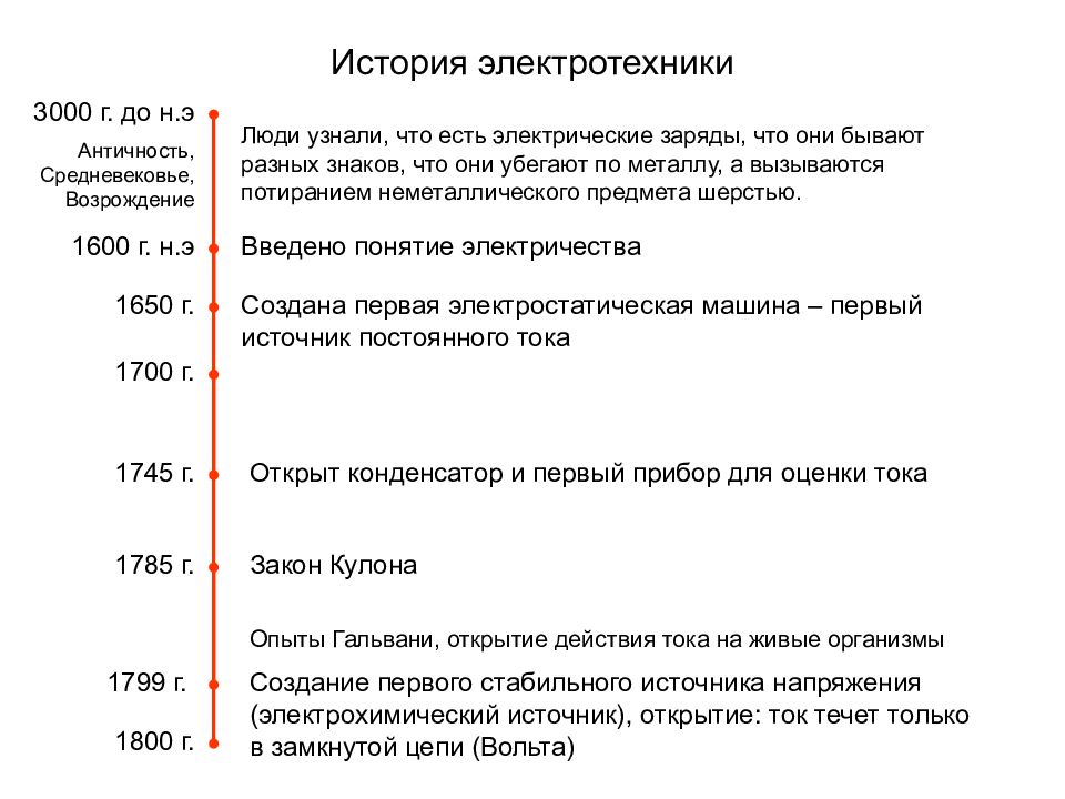 История развития электротехники презентация