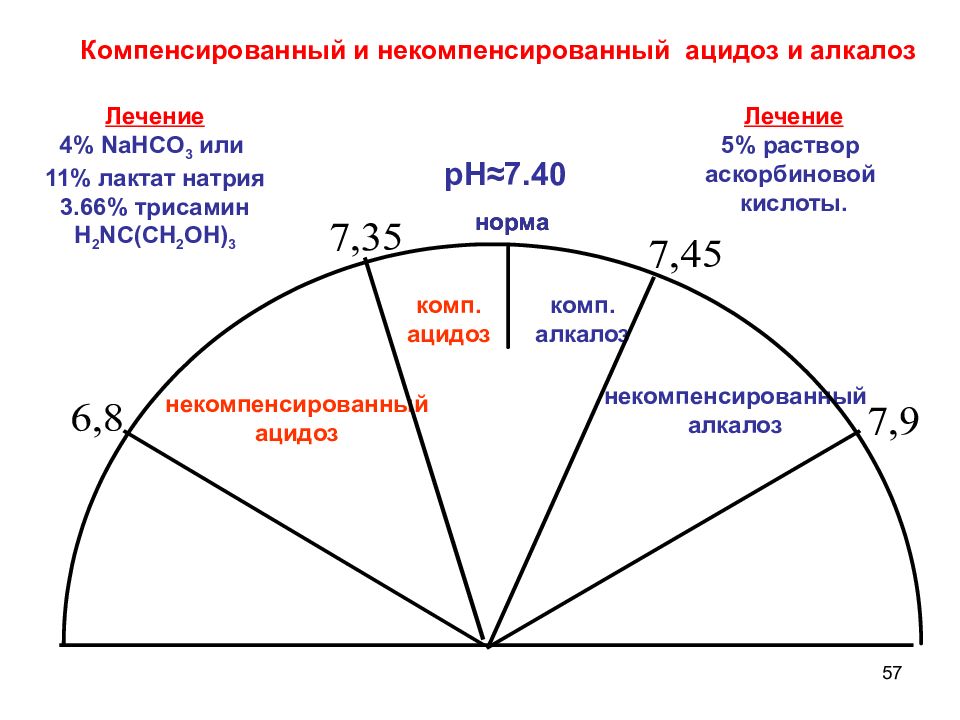 Алкалоз ацидоз презентация