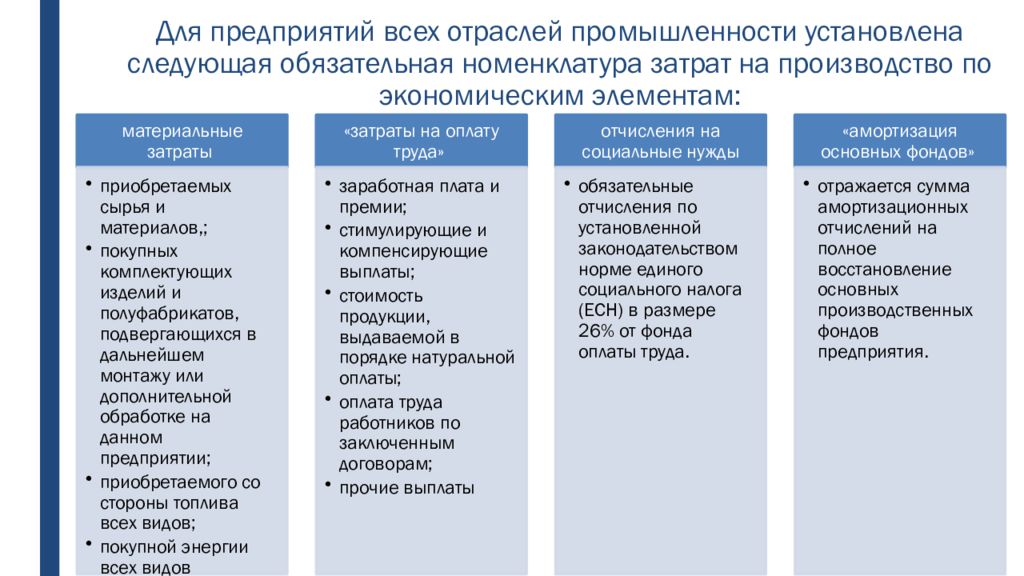 Установите соответствие отрасль промышленности