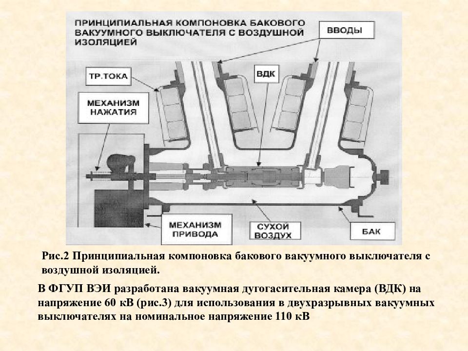 Вакуумная Дугогасительная Камера Купить