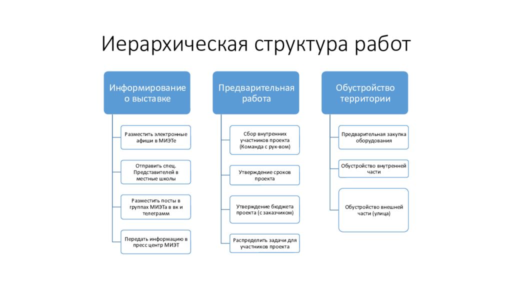 Презентация 2024