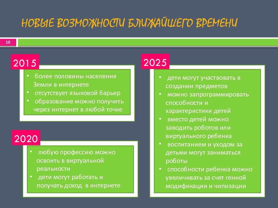 Проект образования 2030