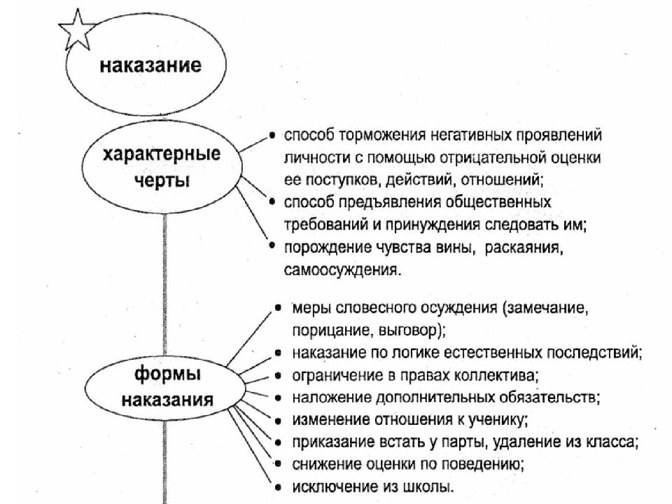 Средства наказания. Условия эффективности метода наказания. Сущность метода наказания. Функции метода наказания в воспитании. Метод воспитания наказание пример.