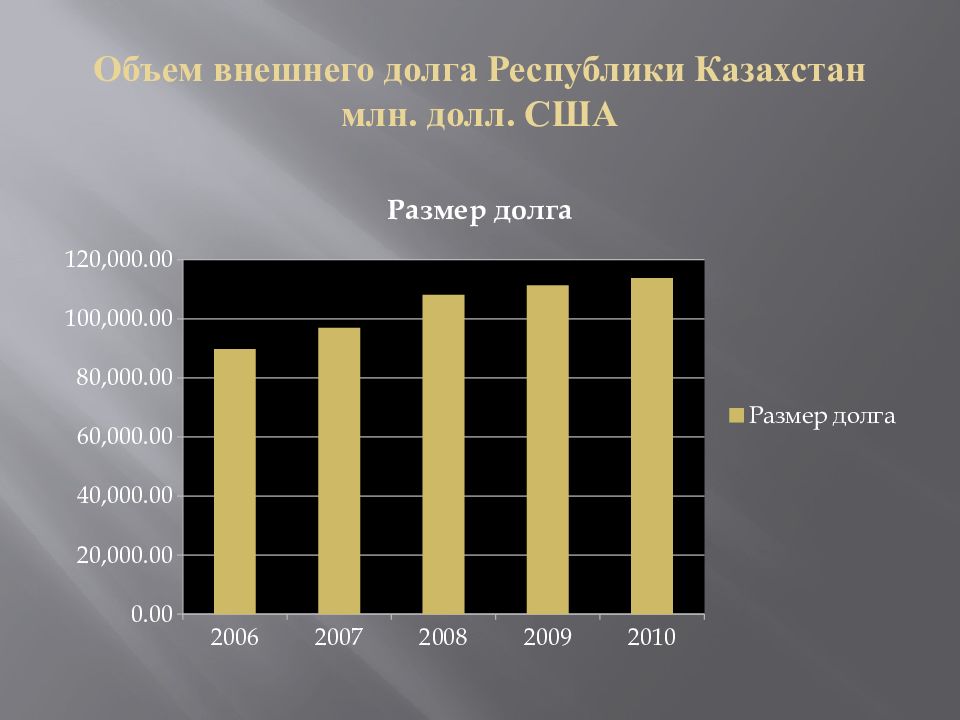 Объем казахстана