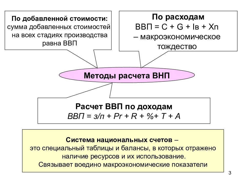 Расчет добавленной стоимости. Расчет ВВП по добавленной стоимости формула. Метод добавленной стоимости ВВП формула. Охарактеризуйте метод расчета ВВП по добавленной стоимости.. Как рассчитать ВВП по добавленной стоимости пример.