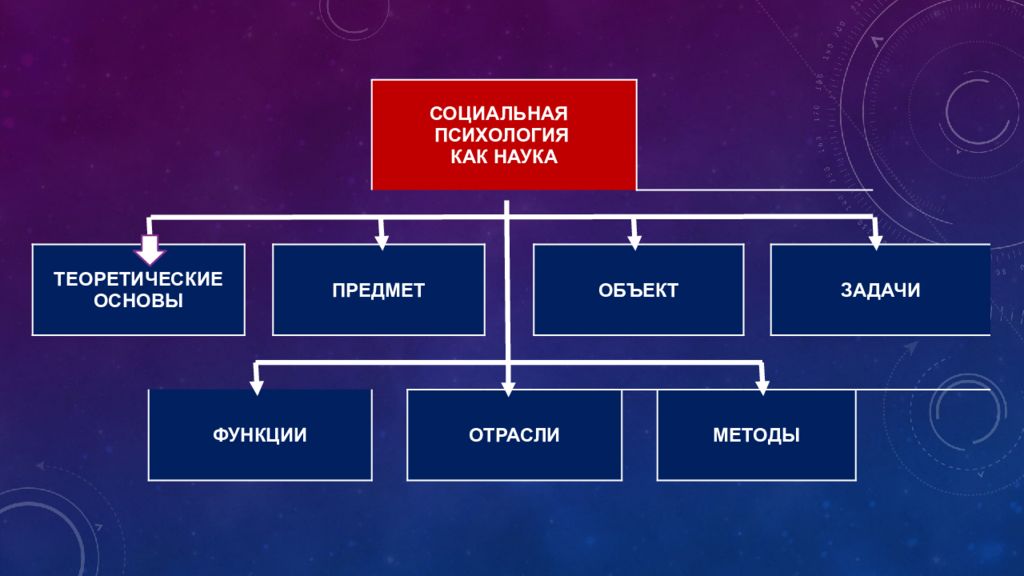 Место социальной психологии в системе наук о человеке презентация