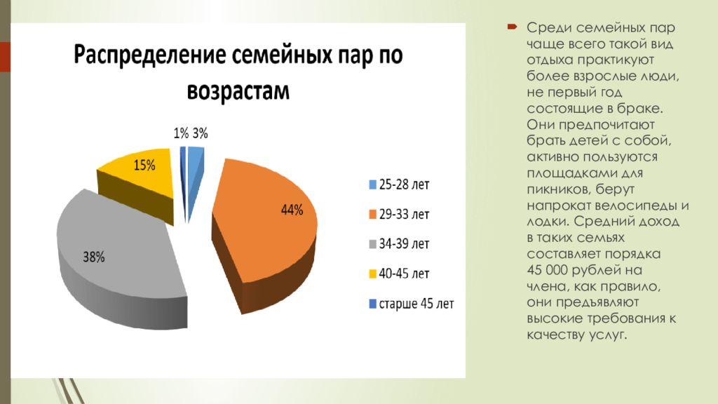 Бизнес план глэмпинга презентация