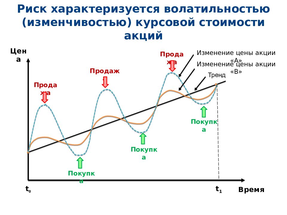 Риск характеризует. Волатильность это изменчивость рыночного спроса.