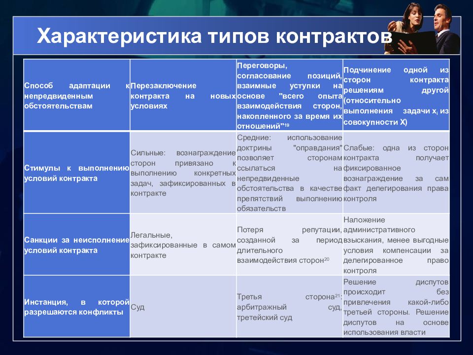 Теория контрактов презентация