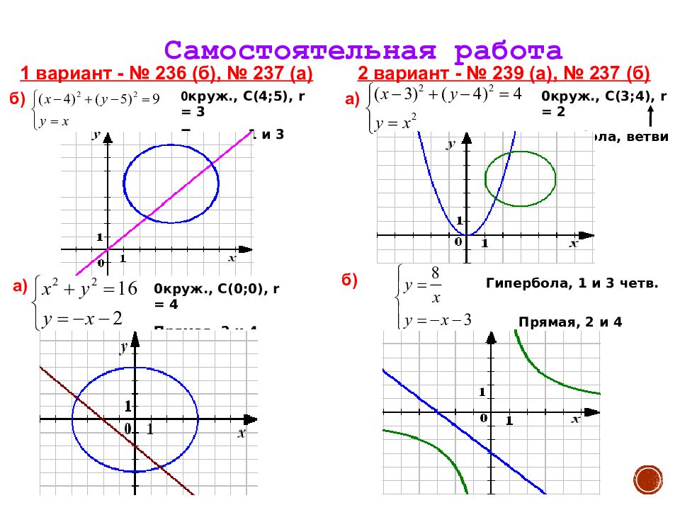 Функции и их графики презентация