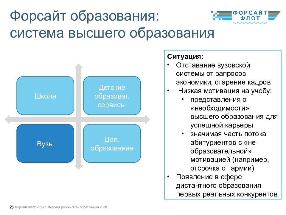 Форсайт проект образование 2035