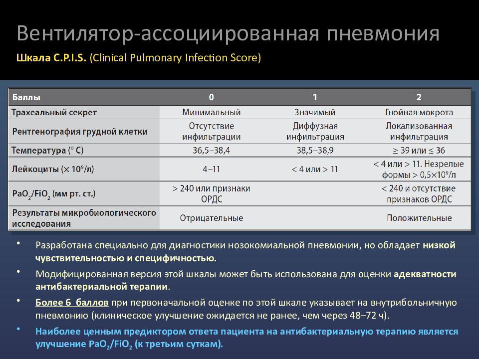 вентиляторно-ассоциированная пневмония. профилактика вентилятор ассоциированной пневмонии. вентелярассоциированные пневмонии. вентиляторно ассоциативная пневмония. вентилятор ассоциированная пневмония патогенез.