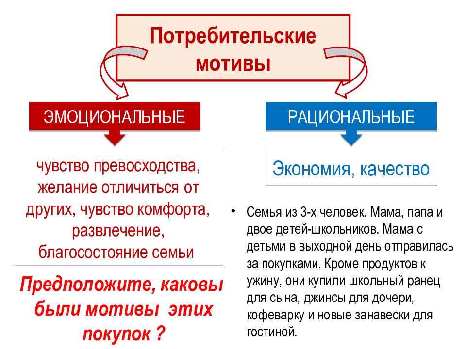 Примеры эмоциональных мотивов. Рациональные и эмоциональные покупки. Потребительские мотивы. Рациональные и эмоциональные мотивы покупки. Рациональные потребительские мотивы.