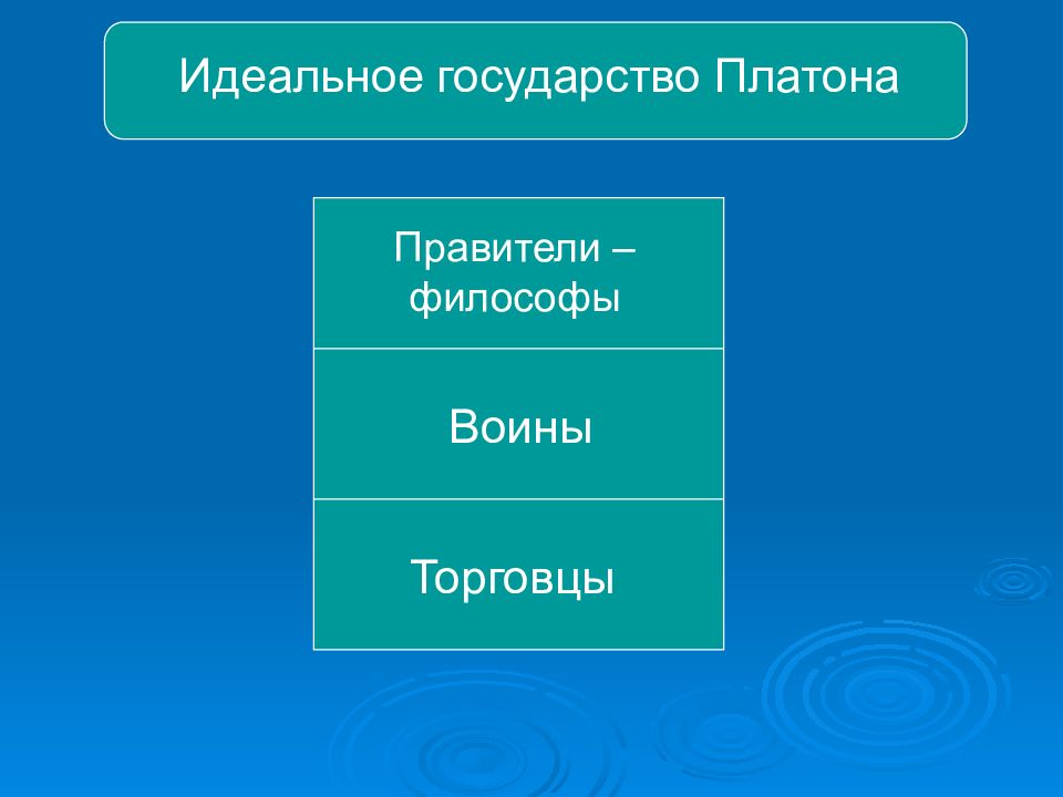 Государь платон