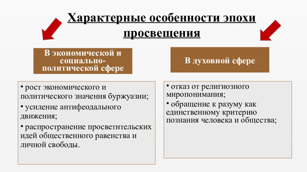 Эпоха просвещения