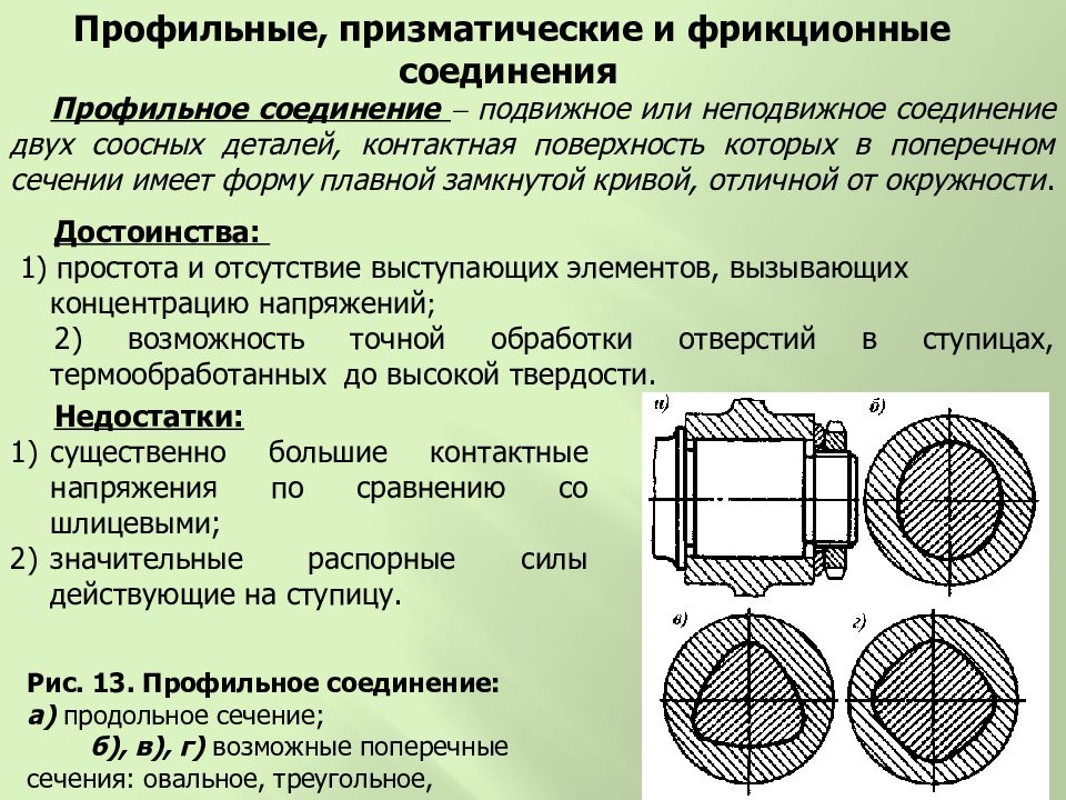 Шпоночные и шлицевые соединения презентация