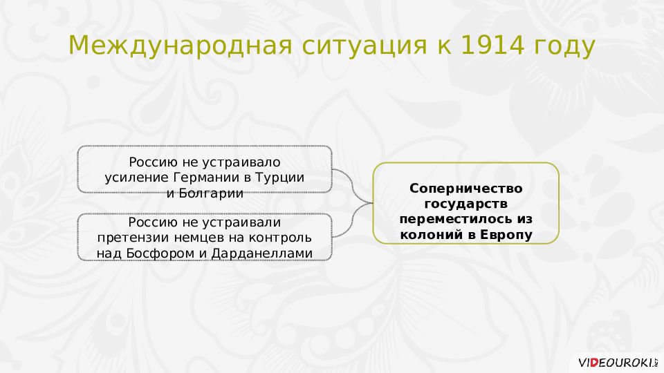 Россия и мир накануне первой мировой войны презентация