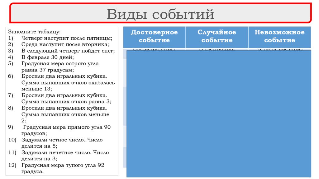 10 событий. 12.02.1910 Событие.