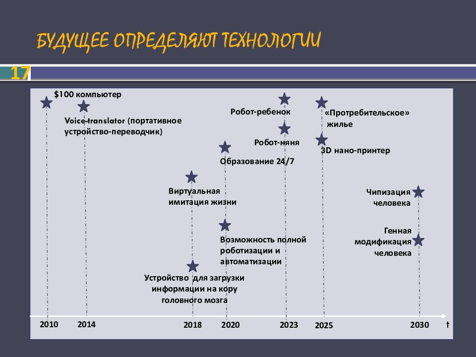 Дорожная карта детство 2030