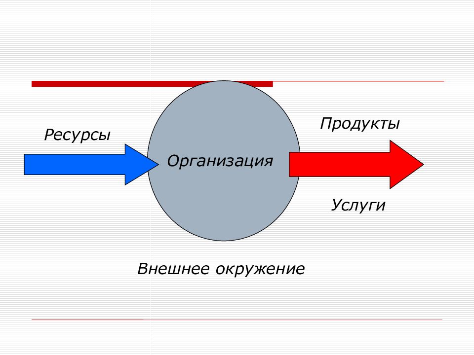 И продукт и ресурс. Ресурсное окружение. Тема 3. организации и управление ими. Продукты и ресурсы. Окружение как ресурс.