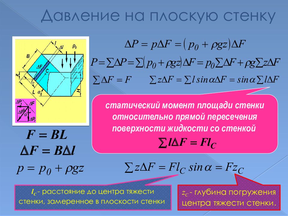 Давление на плоскую стенку. Давление на плоскую стенку гидравлика. Центр тяжести гидравлика.