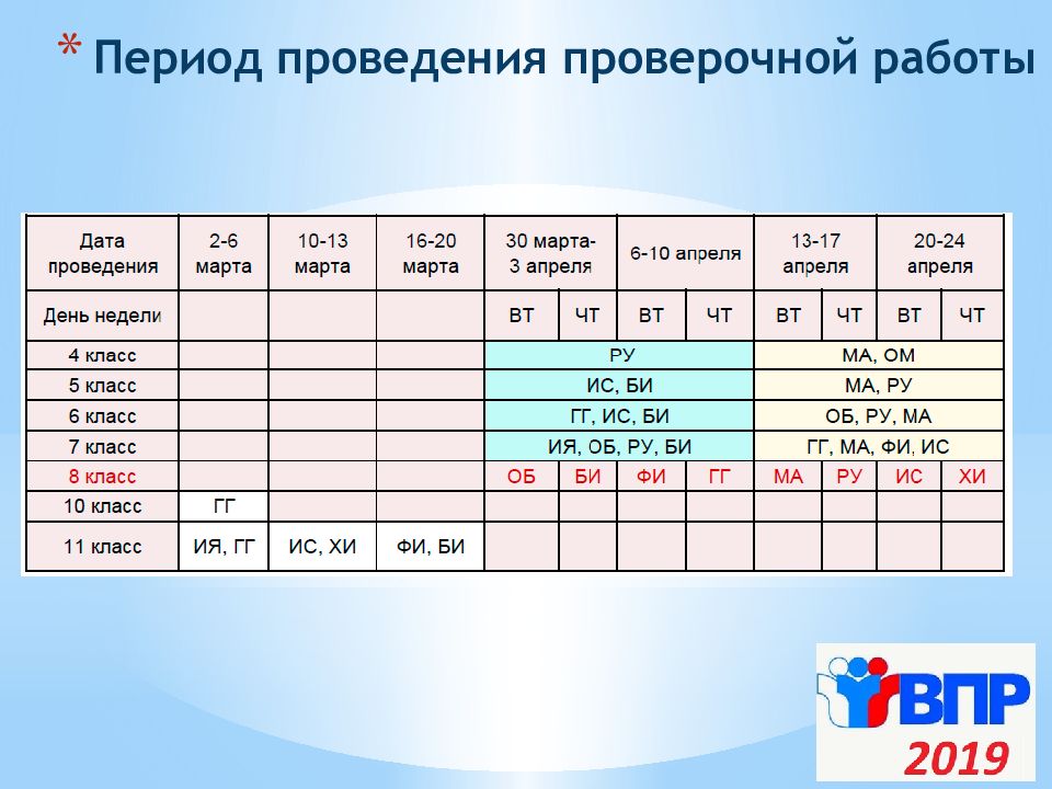 Впр 7 класс русский язык презентация подготовка. Как сохранить результат выполнения проверочных работ в Яклассе.