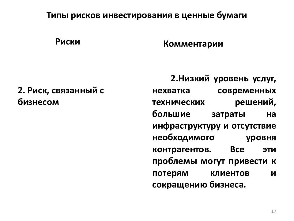 Выберите риски при инвестировании в акции