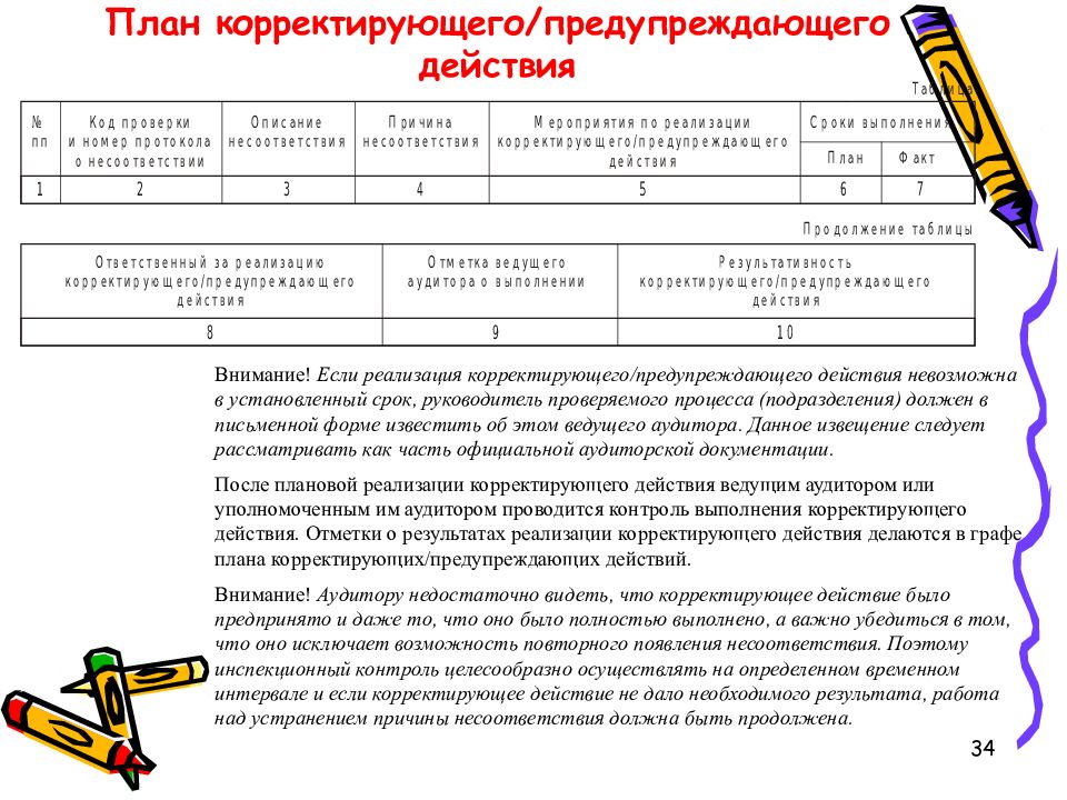 Корректирующие и предупреждающие мероприятия