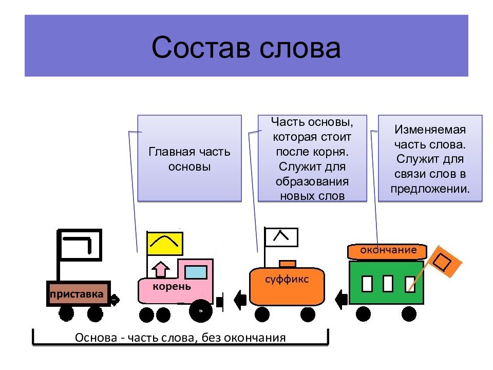 Состав текста по картинке