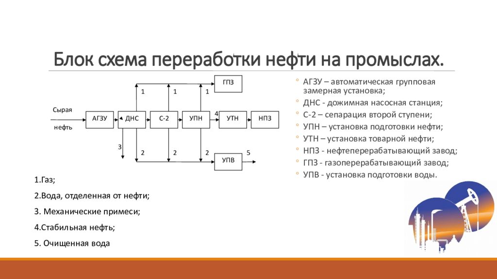 Отход по схеме на 300