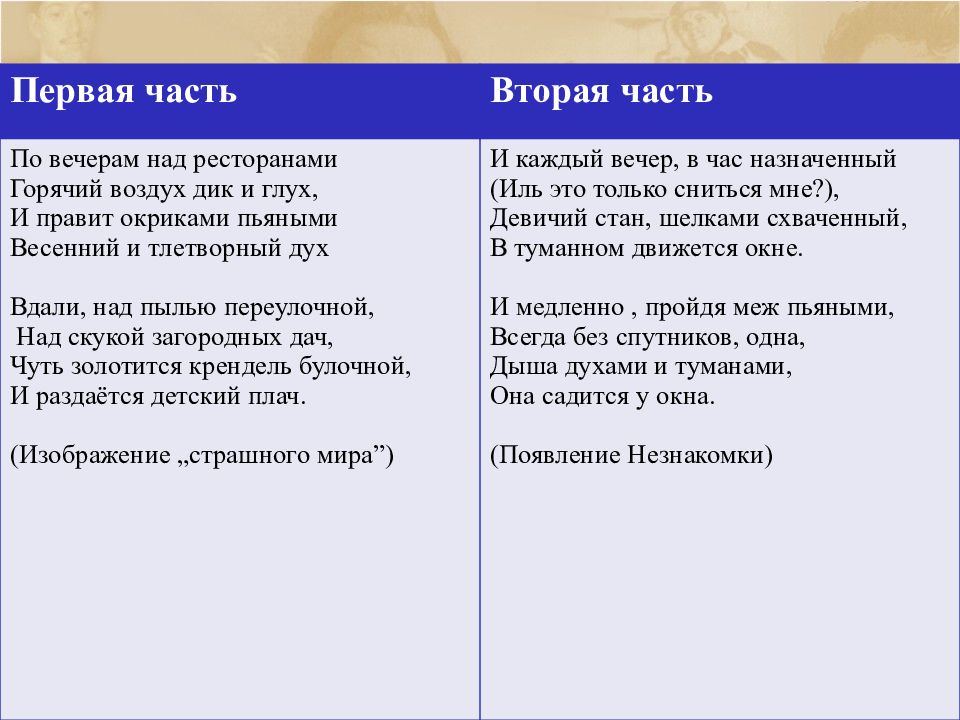 Незнакомка анализ. Блок незнакомка стихотворение. Блок а.а. 