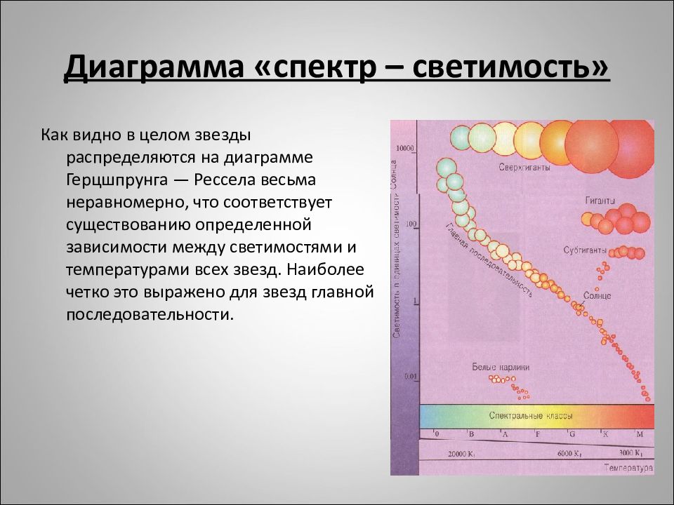 Если звезды нанести на диаграмму спектр светимость то большинство