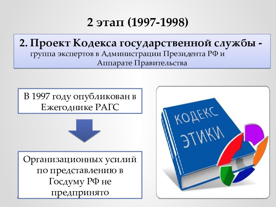 Государственная служба этапы. Кодекс государственной службы. Этапы реформирования госслужбы. Реформирование государственной службы на современном этапе. Этапы реформ государственной службы во Франции