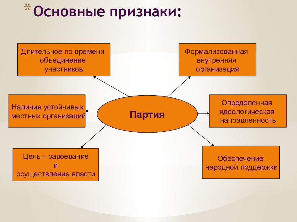 Объединение время. Партия длительная по времени объединение участков общество.