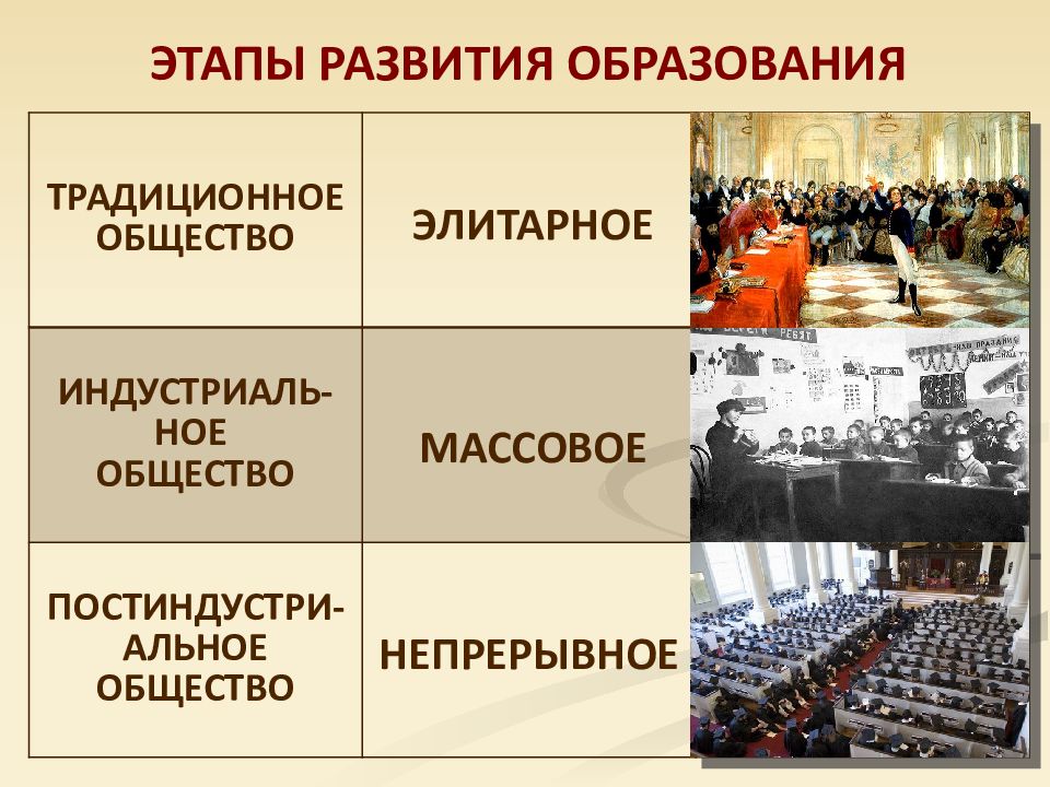 Наука и образование обществознание 10 класс. Этапы развития образования. Образование Обществознание 10 класс. Этапы формирования образования. Этапы образования Обществознание.