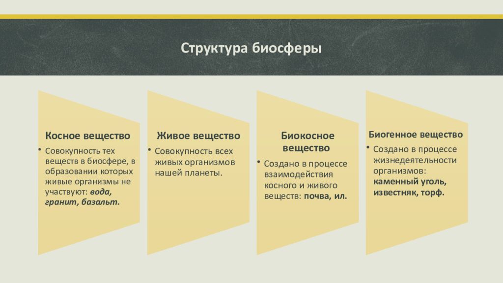 Биосфера егэ презентация