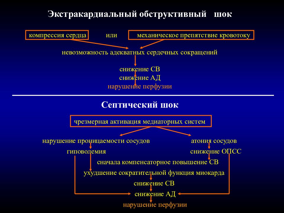 Интенсивная терапия тэла презентация