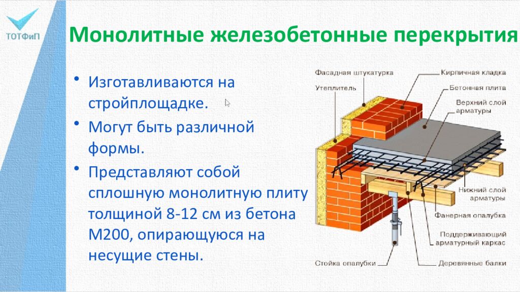 Монолитные железобетонные перекрытия
