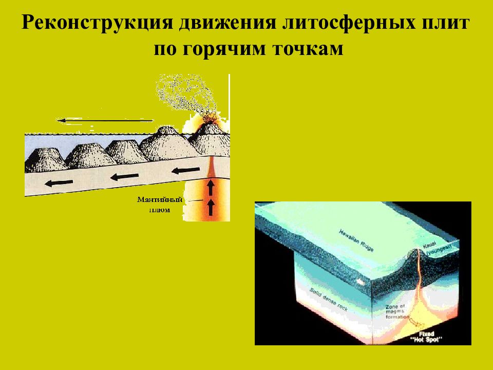 Литосферные плиты 6 класс