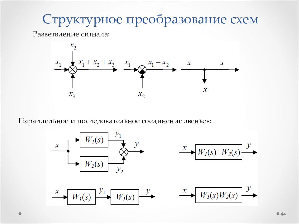 Преобразование схем в тау