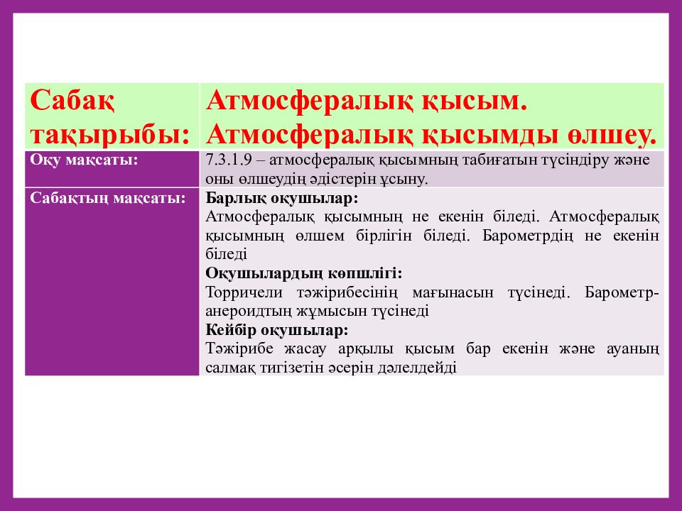 Сабақ тақырыбы: Атмосфералық қысым. Атмосфералық қысымды өлшеу. Оқу