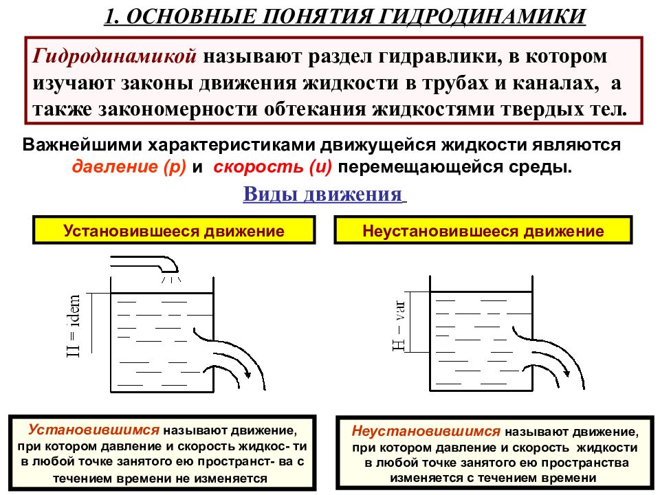 Метод изображений в гидродинамике