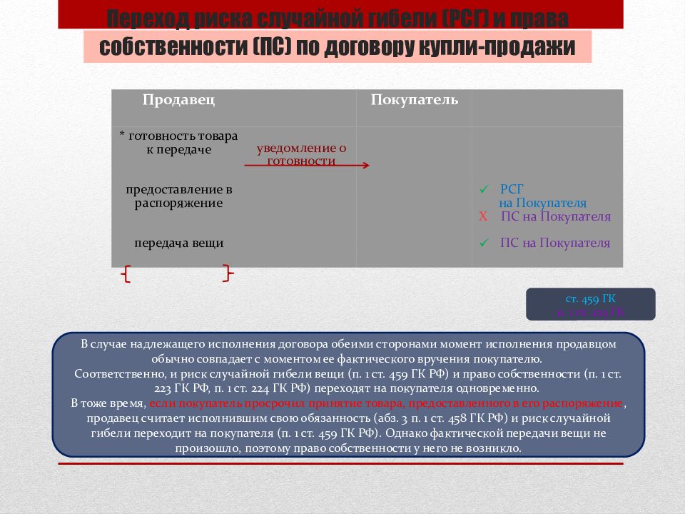 Договор риск случайной гибели. Риск случайной гибели по договору купли продажи. Риск случайной гибели в договоре купли продажи. Пример купли продажи в гражданском праве. Договор розничной купли продажи риск случайной гибели.