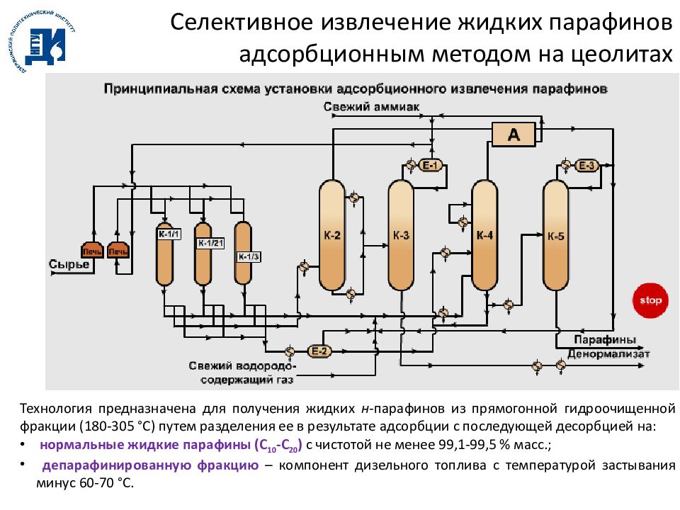 Процесс разделения на фракции